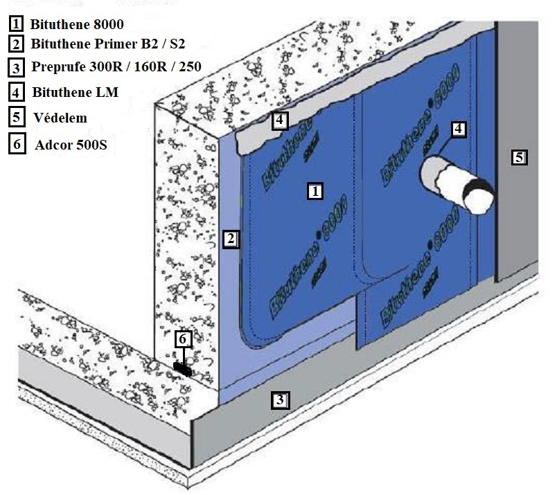 Bituthene® 8000 vízszigetelő lemeztermék képe