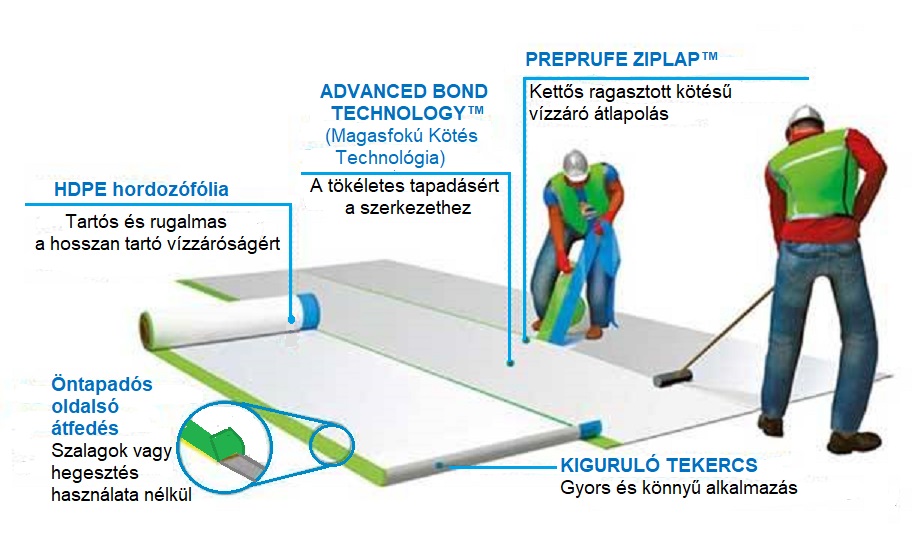 Preprufe® Plus előre felhelyezhető vízszigetelő lemezektermék képe