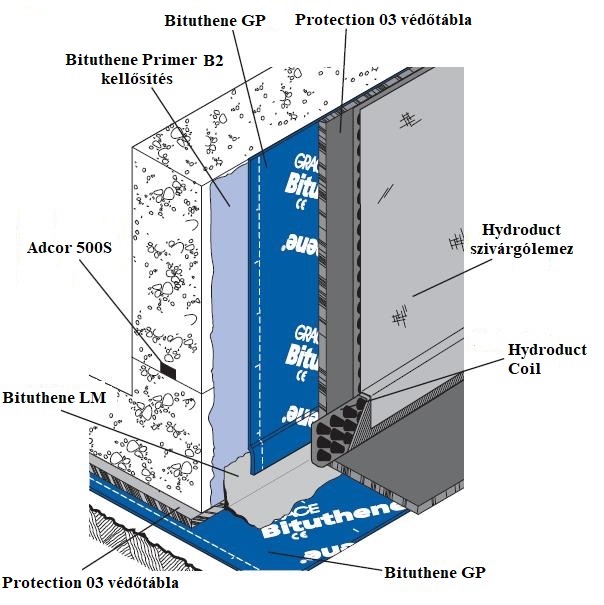 Bituthene® GP vízszigetelő lemeztermék képe