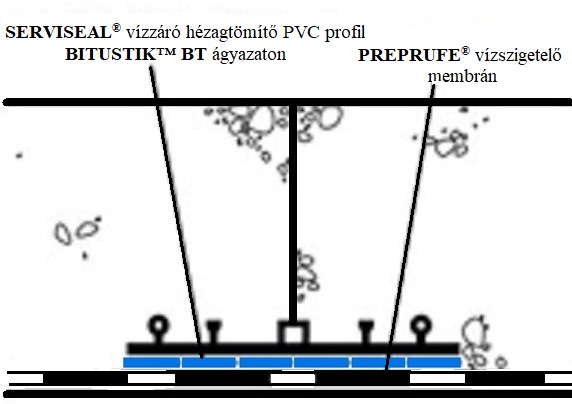 Bitustik™ BT kétoldalt öntapadó vízszigetelő szalagtermék képe