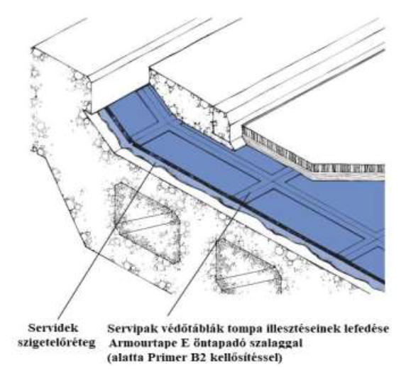 SERVIDEK / SERVIPAK rendszertermék képe