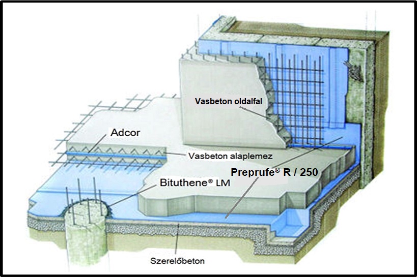 Preprufe® 250 előre felhelyezhető vízszigetelő lemeztermék képe