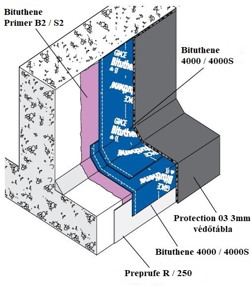 Bituthene® 4000/4000S vízszigetelő lemeztermék képe